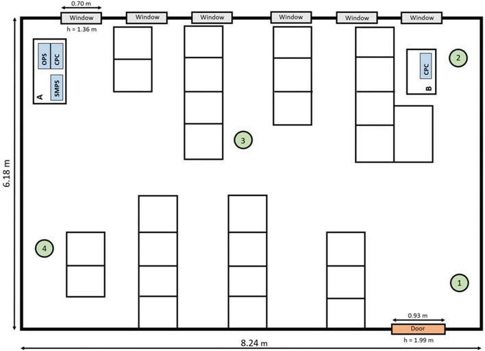 Bản ph&aacute;c thảo ph&ograve;ng học, M&aacute;y lọc kh&ocirc;ng kh&iacute; Philips trong ph&ograve;ng học